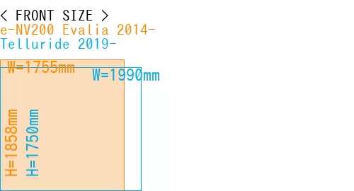 #e-NV200 Evalia 2014- + Telluride 2019-